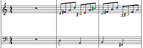 Il Canone di Johann Pachelbel